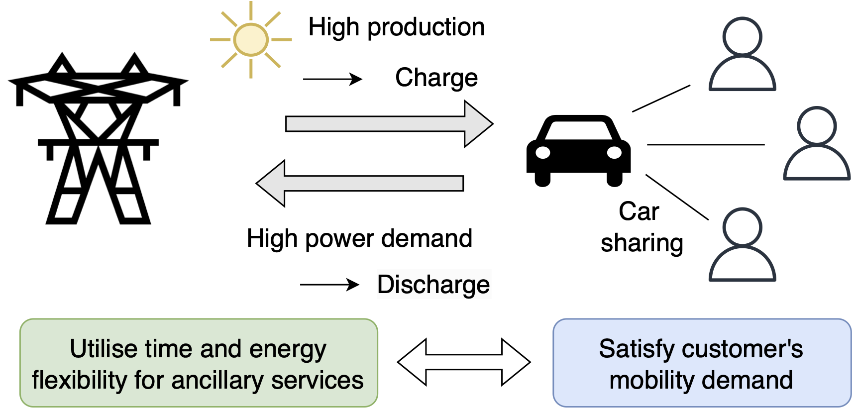 v2g4carsharing.png